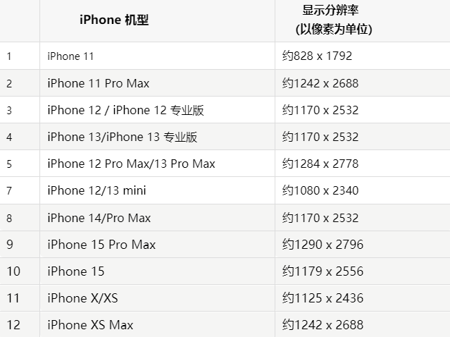 苹嘉峪关果维修分享iPhone主屏幕壁纸显得模糊怎么办