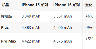 嘉峪关苹果16维修分享iPhone16/Pro系列机模再曝光