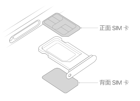 嘉峪关苹果15维修分享iPhone15出现'无SIM卡'怎么办