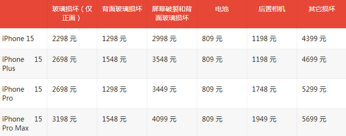 嘉峪关苹果15维修站中心分享修iPhone15划算吗