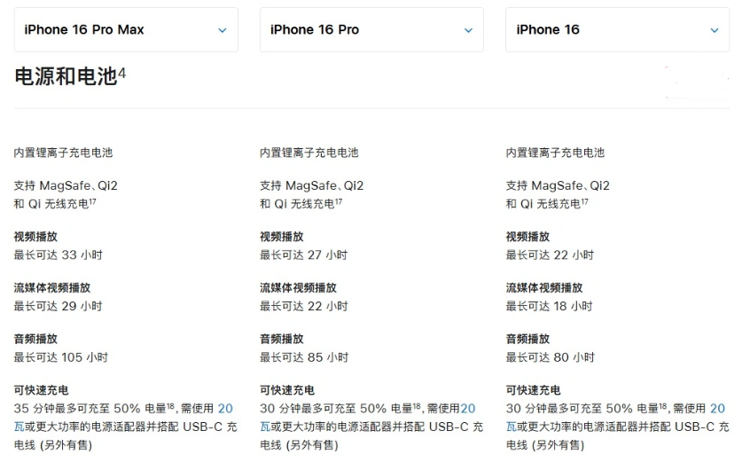 嘉峪关苹果手机维修分享 iPhone 16 目前实测充电峰值功率不超过 39W 