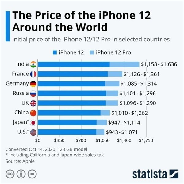 嘉峪关苹果手机维修分享哪个购买iPhone 12/12 Pro更便宜 