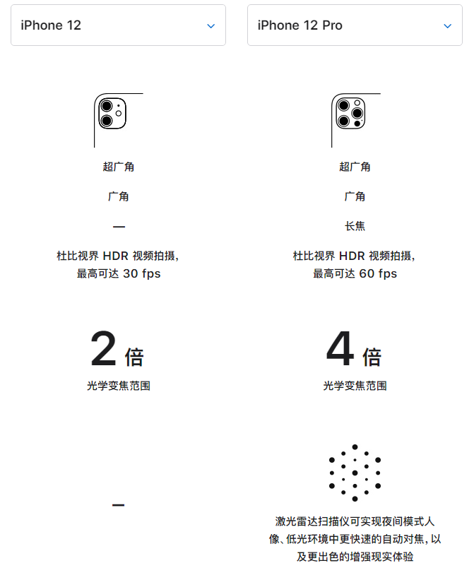 嘉峪关苹果手机维修分享苹果 iPhone 12 与 iPhone 12 Pro 选哪款 